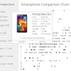 『Smartphone Comparison Chart』でスマートフォンの機種を比較してみた